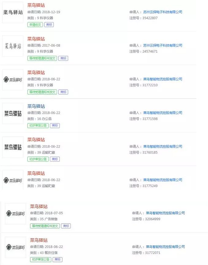 品牌保护如何提前布局,看看菜鸟商标品牌保护策略2