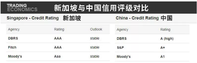 近40亿美金从香港流向新加坡,新加坡银行开户了解一下3