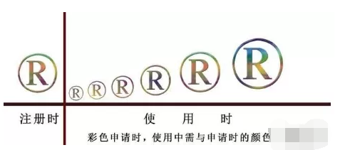 为什么注册商标都是黑白色?什么情况才需要注册彩色商标1