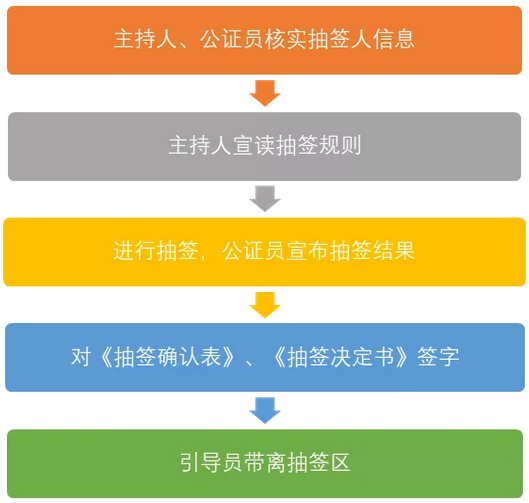 商标注册同日申请抽签操作指南2