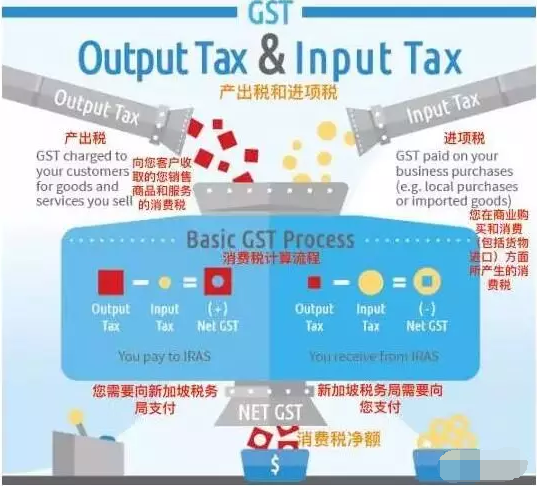 新加坡税收税制浅析5