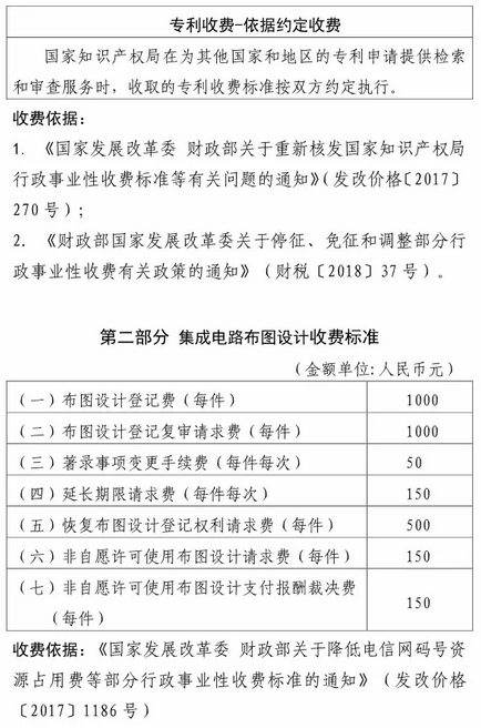 国知局:最新专利申请收费及商标注册收费标准5