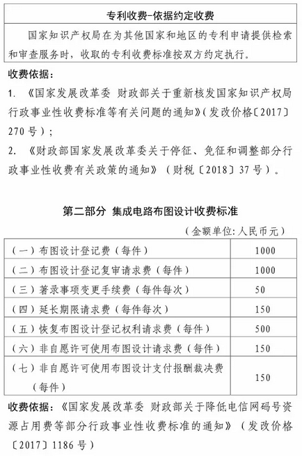 国知局：最新专利申请收费及商标注册收费标准5