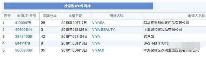 “口红一哥”李佳琦与“淘宝一姐”薇娅“商标之争”4