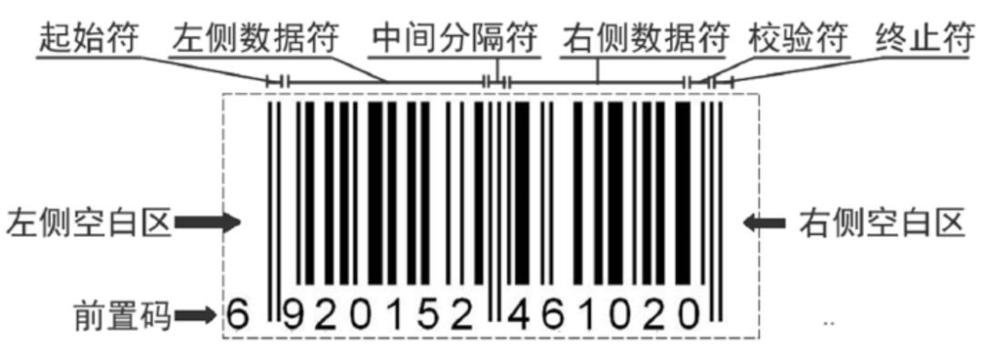 美国商品条形码和商品商标是一样的吗？