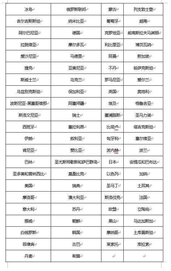 注册马德里商标协定缔约方都有哪些国家?